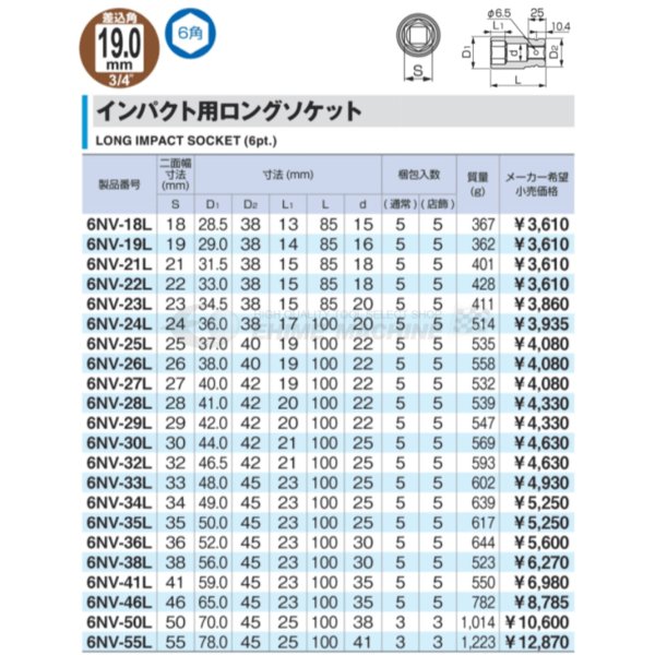  TONE 6NV-36L サイズ36mm 19.0sq. インパクト用ロングソケット トネ