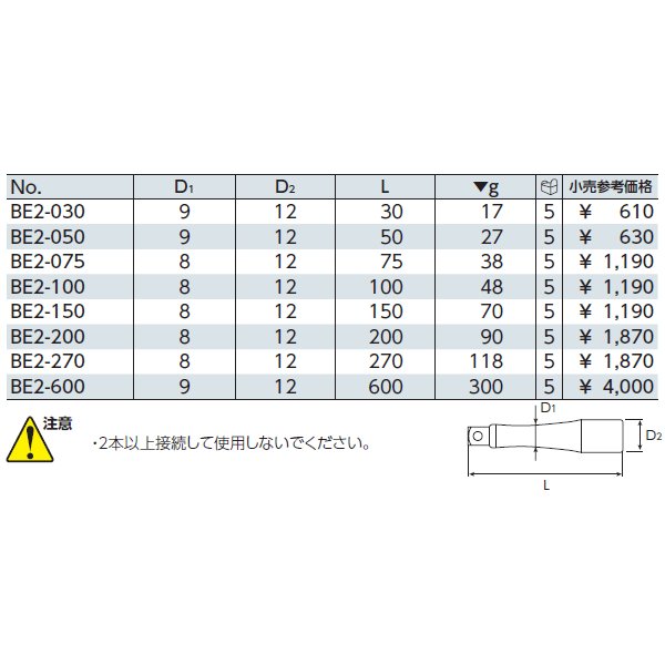  KTC 6.3sq.エクステンションバー BE2-150